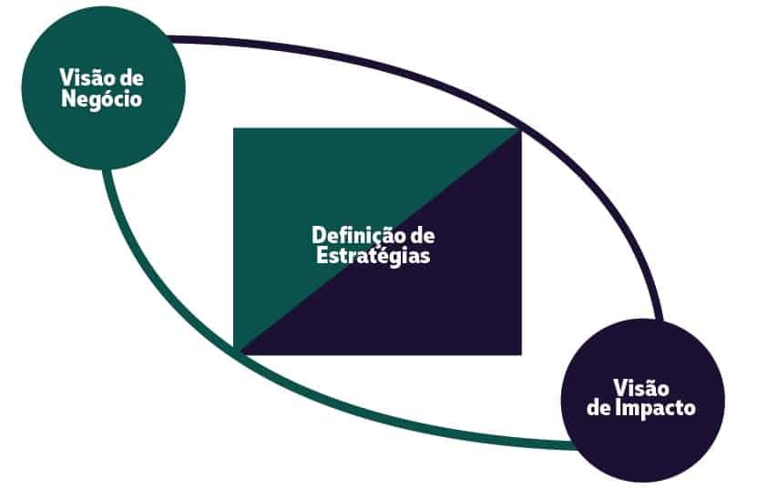 Estratégias BBT Impact Impacto