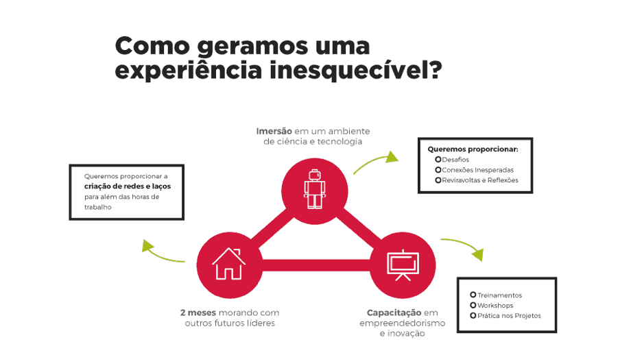 WyExperience como geramos uma experiência inesquecível