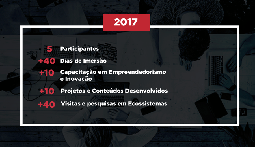 WyExperience 2017 em números