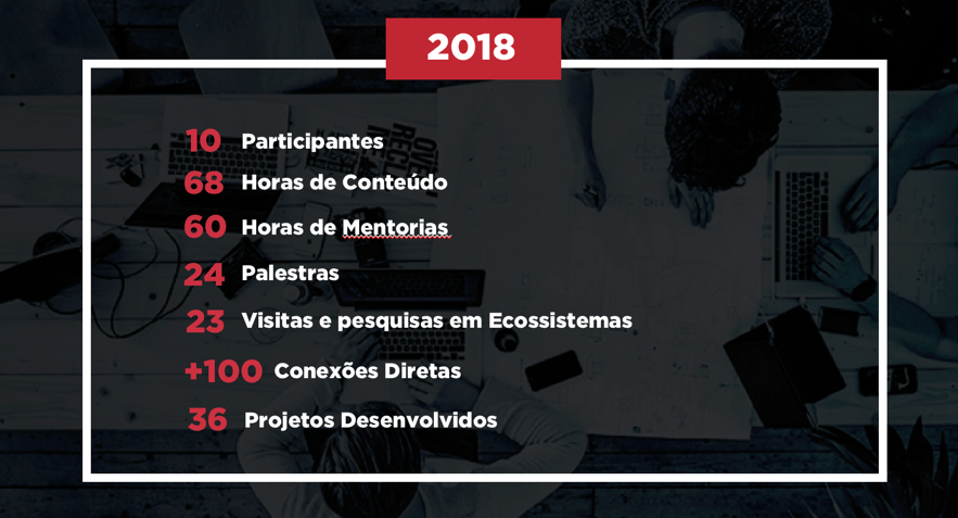 WyExperience 2018 em números