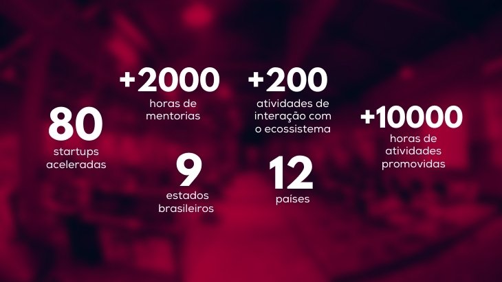 Ajudamos Minas a construir uma das maiores políticas de inovação do mundo