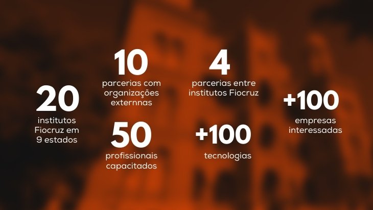 Projeto Wylinka – Fiocruz gera mais de 100 oportunidades de parceria com empresas