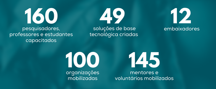 Wylinka forma 160 pesquisadores empreendedores em 10 estados brasileiros