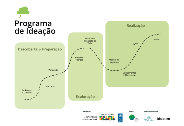 Wylinka apoia a criação de cerca de 30 soluções inovadoras para o desenvolvimento socioambiental da Amazônia Legal
