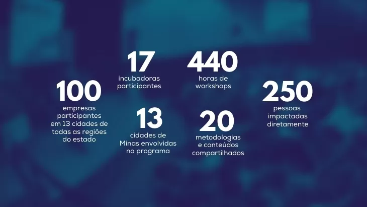 BloomBTech apoia 117 negócios e revoluciona a atuação das incubadoras em Minas
