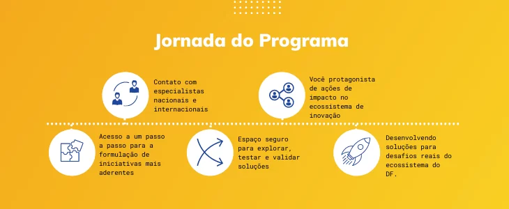 Wylinka e FAPDF mobilizam ecossistema de inovação do Distrito Federal e RIDE